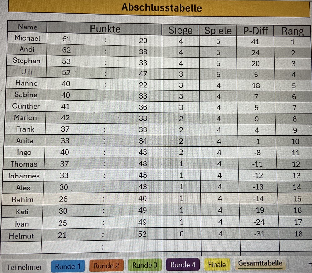 2026.10.25.Tabelle